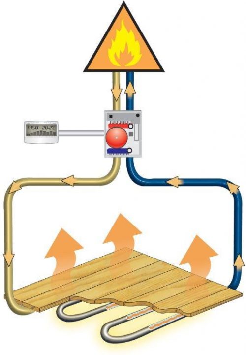 How does underfloor heating work? — Sunflow® NZ