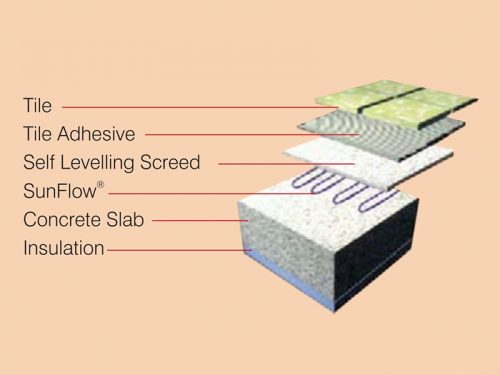 undertile heating